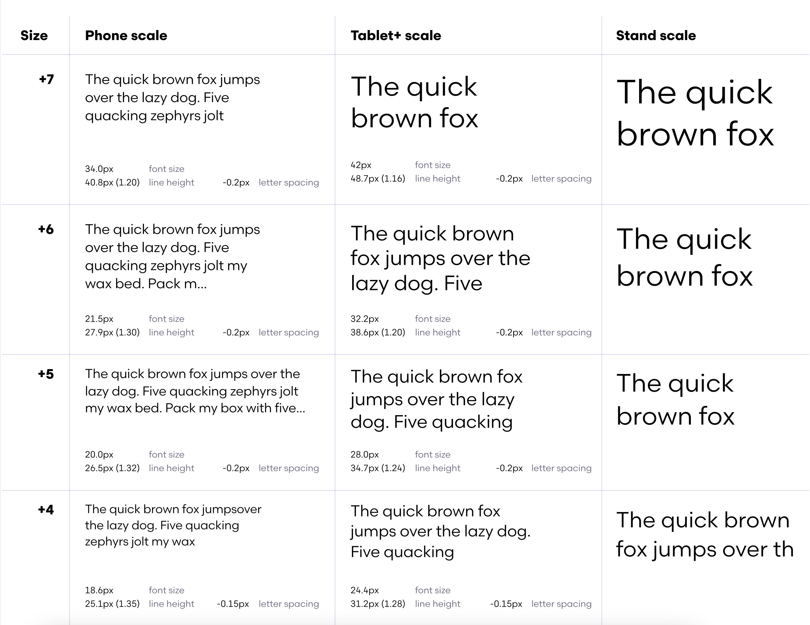 Typography scale — phone, tablet, and stand scales