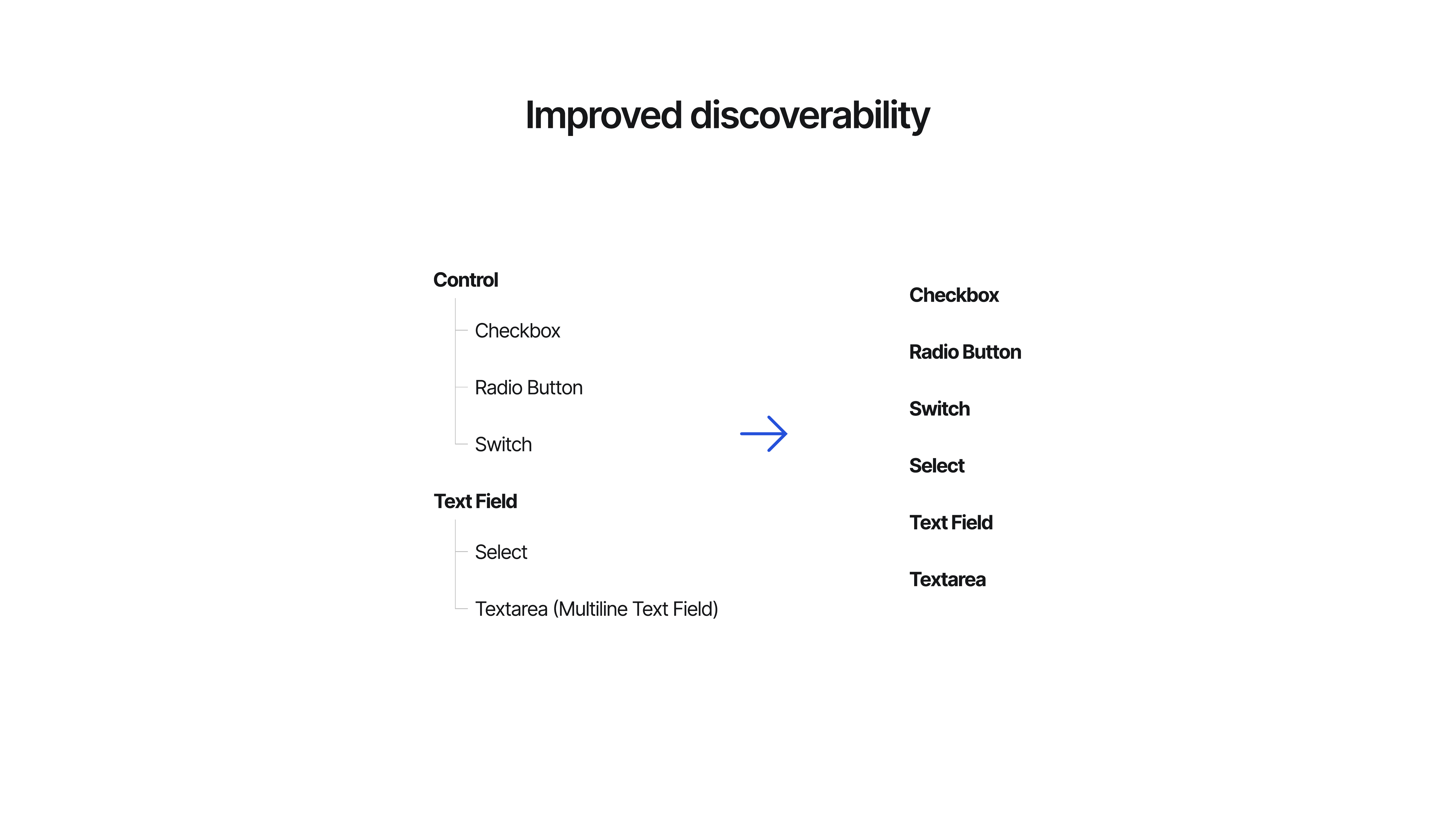 Component naming — before nested hierarchy, after flat and discoverable